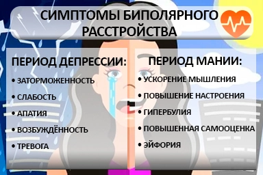 Лечение биполярного расстройства в Беслане
