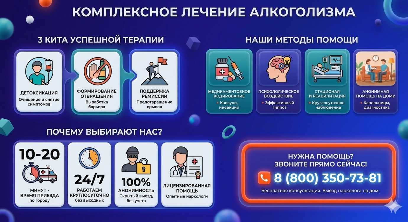 Инфографика о методах лечения алкоголизма в Беслане: детоксикация, кодирование и анонимная помощь на дому от клиники Похмельная служба.